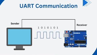 What is UART Communication [upl. by Ileak311]