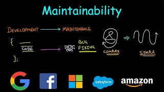 Maintainability  System Design [upl. by Aerdnahs]