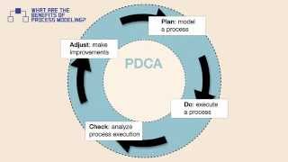 What are the Benefits of Process Modeling [upl. by Wharton937]