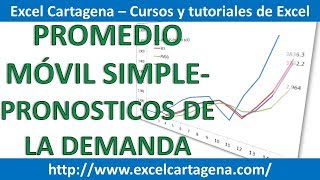 1 Promedio Móvil Simple  Pronostico de la Demanda en Excel [upl. by Omura140]