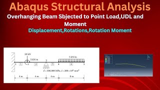 Beam Analysis  Overhanging Beam  Deflection Rotation Support Reaction  ABAQUS CAE  LECTURE 3 [upl. by Nidorf]