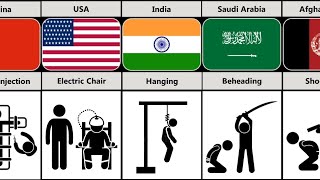 Death Penalty From Different Countries [upl. by Aerol183]