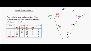 Transportation model  Example 1  NWCM [upl. by Eittel]