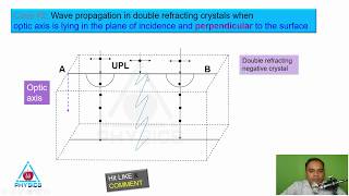 HINDI Double refraction cases wavefront propagation optic axis Huygens [upl. by Negiam]