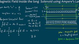 Magnetic Field inside the Long Solenoid using Ampere Circuital Law Kamaldheeriya Maths easy [upl. by Asenad788]