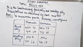 Policy Mix  Fiscal Policy  Monetary policy Macroeconomics economics policy [upl. by Magner]