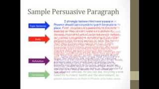 Persuasive Writing Part 1 [upl. by Anawed]