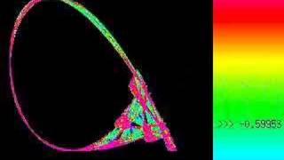 Iterated Logistic Map [upl. by Gratt362]