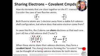 Covalent Bonding [upl. by Sinegold911]