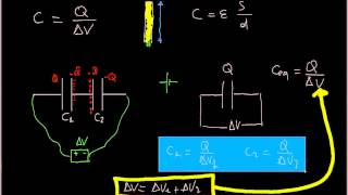 FISICA collegamento di condensatori in serie ed in parallelo [upl. by Pratte]