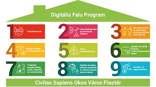 Digitális Falu Program [upl. by Ajin]