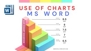 Use of Charts in ms word [upl. by Erdei]