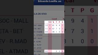 Sigue La Quiniela en directo Resultados y análisis en vivo  Eduardo Losilla [upl. by Lanctot709]