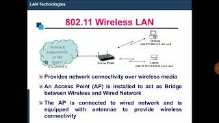 HindiUrdu WiFi Explained in detail  80211 wireless LANWLAN architecture protocol  WLAN WiFi [upl. by Suter]