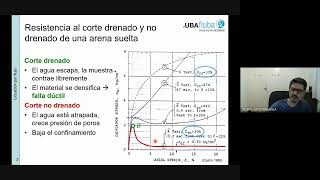 Geotecnia Numérica II  2c2024  Clase 11  Parte 2 [upl. by Yelyk]