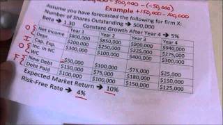 Free Cash Flow to Equity Intro and Example [upl. by Natassia]