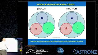 Nucleosynthesis  how amp where the elements are made [upl. by Pool]