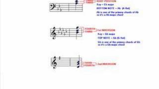 Sightreading lesson for piano  Chords [upl. by Bonacci]