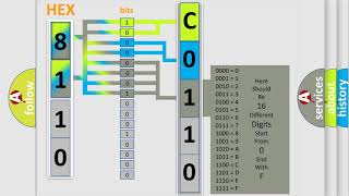 DTC Chevrolet C011061 Short Explanation [upl. by Namrehs]