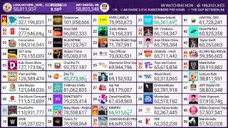 14 Stokes Twins hits 95 million subscribers amp 21 HYBE LABELS hits 76 million subscribers [upl. by Aicitel]