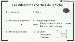 Méthodologie de la fiche darrêt Exercice  corrigé [upl. by Finlay]