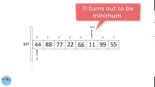 Selection Sort example [upl. by Tserof]