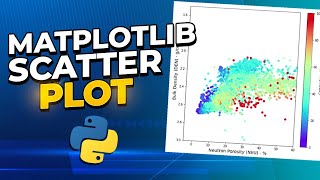 Matplotlib Scatter Plots  Creating Scatter Plots with Python for Data Science and Geoscience [upl. by Derfnam]