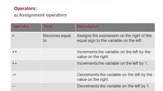 microsoft dynamics ax 2012 development training [upl. by Mima]