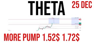 Theta coin price prediction amp Analysis  News Update 25 Dec 2023 [upl. by Sams]