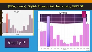 R Beginners GGplot charts in Powerpoint Use Power Point Themes in your GGPLOT charts [upl. by Verneuil]