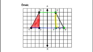 8Sınıf MATEMATİK Dik Koordinat Sistemi Yansıma Abdullah DOĞAN [upl. by Aleakam]
