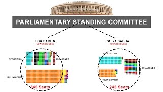 Parliamentary Standing Committee  Indian Polity [upl. by Asa]