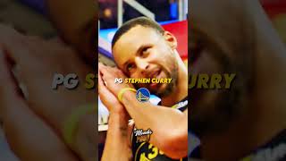 NBA Stars Who Will End Up Declining This Season shorts nba viralvideo [upl. by Clova243]