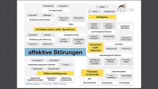 Heilpraktiker für Psychotherapie Affektive Störungen [upl. by Ylenats]