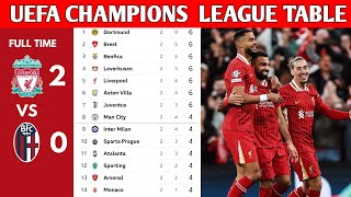 UEFA CHAMPIONS LEAGUE TABLE UPDATED TODAY  CHAMPIONS LEAGUE TABLE AND STANDING 20242025 MATCWEEK 2 [upl. by Iren82]