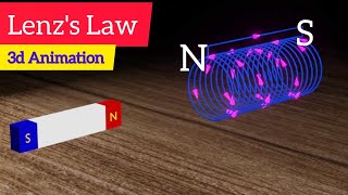 Lenzs Law in 3D Animation Lenz Law Class 12 Physics NEET JEE MAIN [upl. by Kinch]