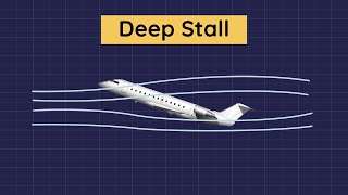 Deep Stall Super Stall [upl. by Krein]