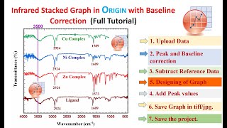 How to merge multiple FTIR graphs with baseline correction in origin  How plot Stacked FTIR Graph [upl. by Hebner]