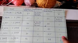 स्वेटर में कितने फन्दे डाले इन हिंदी  Sweater Stiches Measurement [upl. by Vachell]