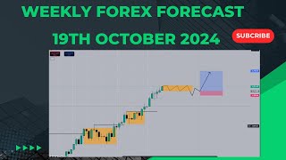 Weekly Forex Forecast 19th october 2024 EurusdXauusdDxy [upl. by Asaret918]