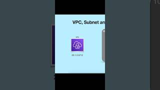 VPC Subnet and AWS VPN VPN aws [upl. by Nalyorf]