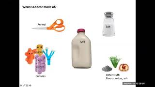 ACS CCP EXAM Prep Webinar Cheesemaking [upl. by Melborn]