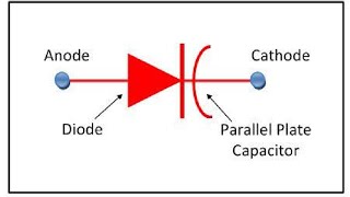 Varactor diode [upl. by Feriga233]