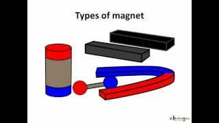 Science  Magnet  Magnet making and conservation  Hindi [upl. by Yarod707]