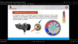 Funcionamiento y Tipos de Compresores del Aire Acondiconado o Climatizacion [upl. by Teews]