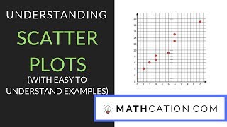 Scatter Plots  8th Grade  Mathcation [upl. by Aleciram]