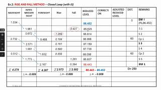 LEVELLING Comp 2 [upl. by Russon]