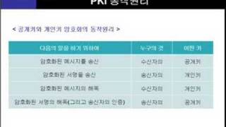 IT 용어 동영상 PKI Public Key Infrastructure공개키 기반 구조 [upl. by Ocirred]