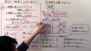 【中２ 理科】 中２－５ 物質を記号で表す [upl. by Kryska]