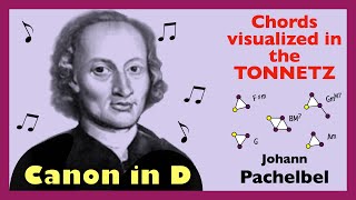 Canon in D  Johann Pachelbel 🎵 Chords visualized in the Tonnetz [upl. by Akiehsat]